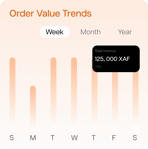 Reports & Insights