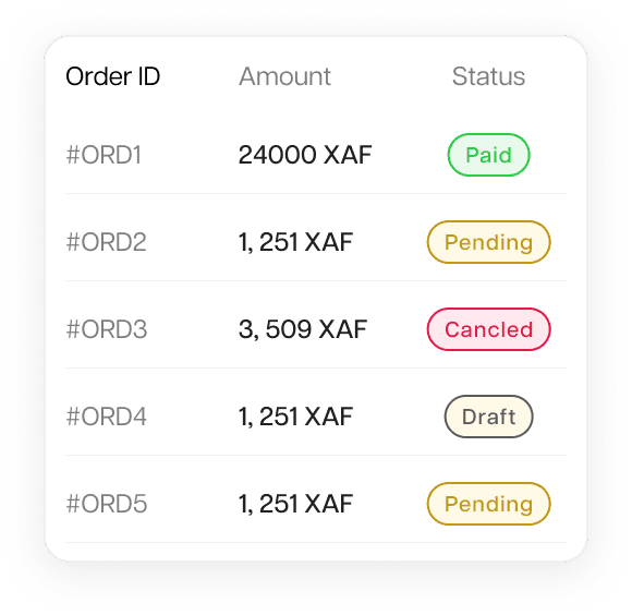 Orders Status Management